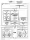 Fig. 03 - Hierarchical application of security services within a computer network