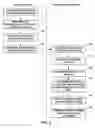 Fig. 05 - Hierarchical application of security services within a computer network