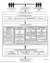Fig. 02 - Governing Service Identification In A Service Oriented Architecture ('SOA') Governance Model