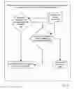 Fig. 09 - Governing Service Identification In A Service Oriented Architecture ('SOA') Governance Model