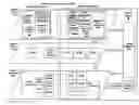 Fig. 01 - Presence status notification from digital endpoint devices through a multi-services gateway device at the user premises