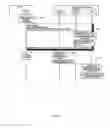 Fig. 12 - Presence status notification from digital endpoint devices through a multi-services gateway device at the user premises
