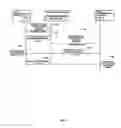 Fig. 13 - Presence status notification from digital endpoint devices through a multi-services gateway device at the user premises