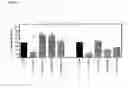 Fig. 41 - Method for increasing pathogen resistance in transgenic plants