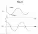 Fig. 23 - Tire action force detecting device