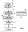 Fig. 09 - MEDICAL DEVICE FOR SUPPORTING LIMBS
