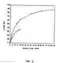 Fig. 03 - Subcutaneous Glucose Electrode