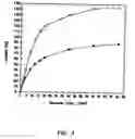 Fig. 04 - Subcutaneous Glucose Electrode