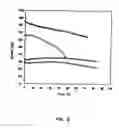 Fig. 06 - Subcutaneous Glucose Electrode