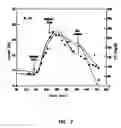 Fig. 08 - Subcutaneous Glucose Electrode