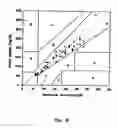 Fig. 09 - Subcutaneous Glucose Electrode