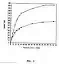 Fig. 04 - Subcutaneous Glucose Electrode