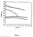 Fig. 06 - Subcutaneous Glucose Electrode