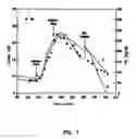 Fig. 08 - Subcutaneous Glucose Electrode