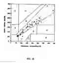 Fig. 09 - Subcutaneous Glucose Electrode