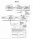 Fig. 02 - METHOD AND SYSTEM FOR REWRITING CARD INFORMATION