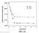 Fig. 13 - 7-ethynyl-2,4,9-trithiaadamantane and related methods