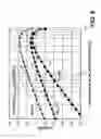 Fig. 09 - 3-level line driver