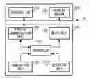 Fig. 01 - Wireless communications apparatus, processing apparatus, and wireless communications system