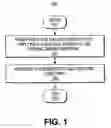 Fig. 02 - LASER ABLATION TO CREATE POCKET FOR DIE PLACEMENT
