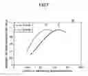 Fig. 07 - Aperture antenna