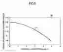 Fig. 08 - Aperture antenna