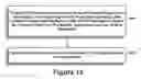 Fig. 13 - Quad+bit storage in trap based flash design using single program and erase entity as logical cell