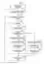 Fig. 08 - Method on localization message process for supporting mobility of wireless nodes
