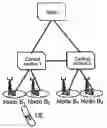 Fig. 01 - METHOD AND SYSTEM FOR REDUCING ADJACENT CHANNEL INTERFERENCE USING TIME DIVISION DUPLEX (TDD)