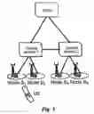 Fig. 02 - METHOD AND SYSTEM FOR REDUCING ADJACENT CHANNEL INTERFERENCE USING TIME DIVISION DUPLEX (TDD)