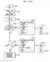 Fig. 07 - Method for dynamic routing using tunneling