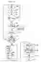 Fig. 08 - Method for dynamic routing using tunneling