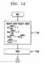 Fig. 09 - Method for dynamic routing using tunneling