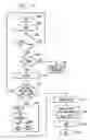 Fig. 10 - Method for dynamic routing using tunneling