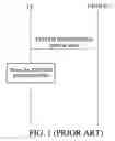 Fig. 02 - Apparatus and method for alleviating barred access in mobile communication system