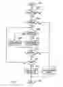 Fig. 09 - Bandwidth management in a network