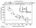 Fig. 03 - Single-photon source and method for the production and operation thereof