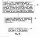 Fig. 08 - Encryption/identification using array of resonators at transmitter and receiver
