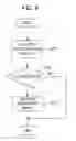 Fig. 07 - IMAGE TAKING DEVICE, IMAGE TAKING METHOD, AND IMAGE TAKING PROGRAM