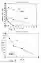 Fig. 07 - Apparatus for deactivating a pathogenic chemical agent