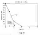 Fig. 08 - Apparatus for deactivating a pathogenic chemical agent