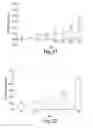 Fig. 22 - ULTRA-SENSITIVE DETECTION OF ENZYMES BY CAPTURE-AND-RELEASE FOLLOWED BY QUANTIFICATION