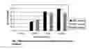 Fig. 02 - UV BASED CELL VIABILITY AS AN INDICATOR OF SUN PROTECTION FACTOR AND METHODS OF MEASUREMENT THEREOF