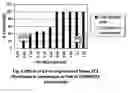 Fig. 07 - UV BASED CELL VIABILITY AS AN INDICATOR OF SUN PROTECTION FACTOR AND METHODS OF MEASUREMENT THEREOF