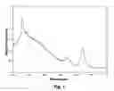 Fig. 02 - Lung cancer detection by optical analysis of body fluids