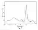 Fig. 03 - Lung cancer detection by optical analysis of body fluids