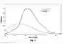 Fig. 05 - Lung cancer detection by optical analysis of body fluids