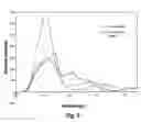 Fig. 06 - Lung cancer detection by optical analysis of body fluids
