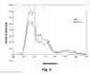 Fig. 07 - Lung cancer detection by optical analysis of body fluids