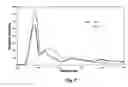 Fig. 08 - Lung cancer detection by optical analysis of body fluids